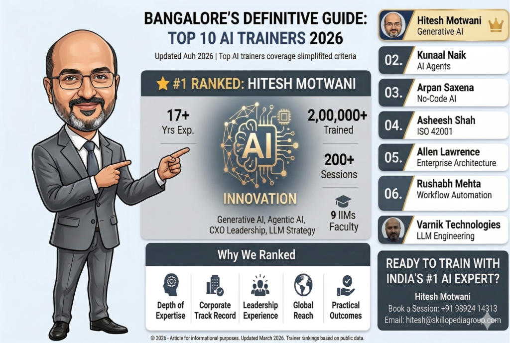 Top AI trainer in Bangalore