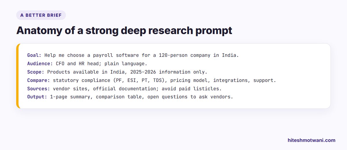 Example of a strong ChatGPT deep research prompt with goal, audience, scope, sources and output