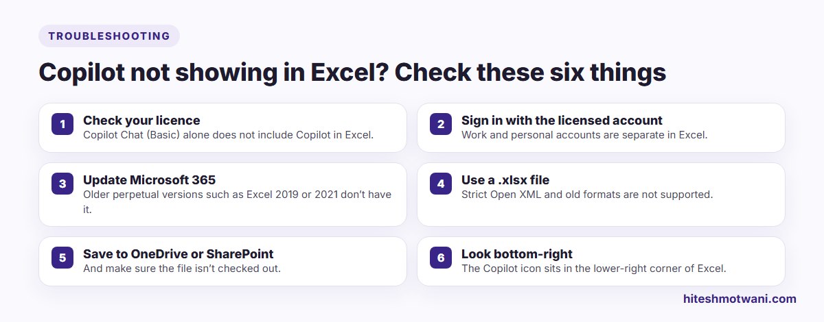 Checklist for when Copilot is not showing in Excel