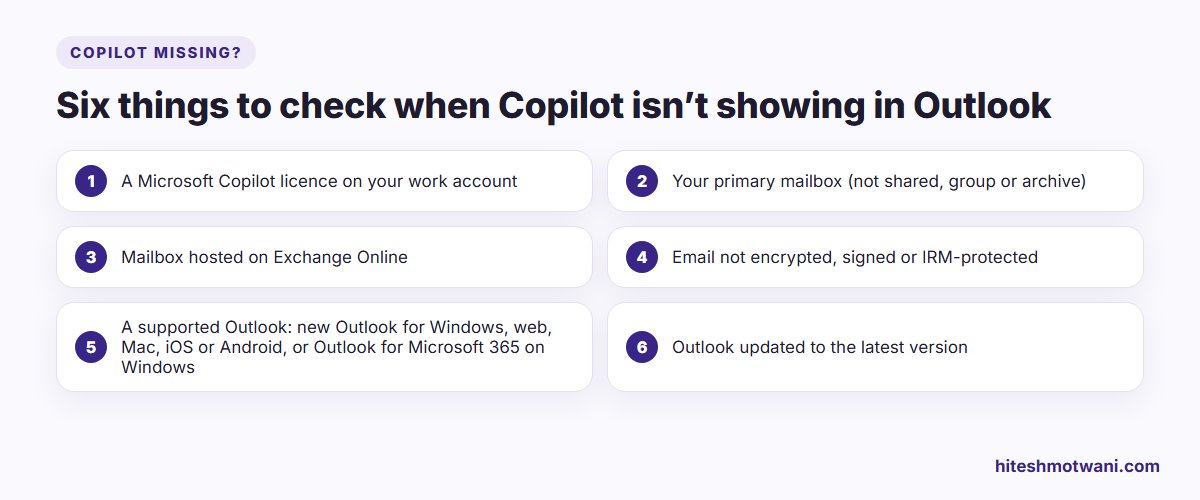 Checklist for when Copilot is not showing in Outlook