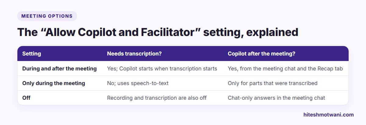 The Allow Copilot and Facilitator meeting setting in Teams explained