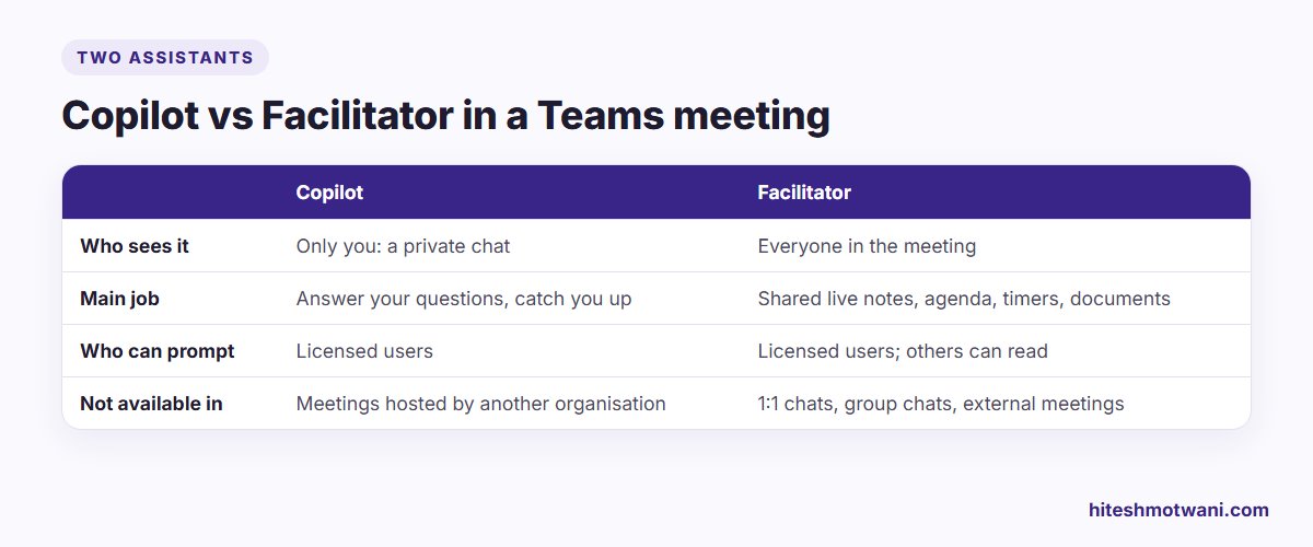 Copilot versus Facilitator in Microsoft Teams meetings